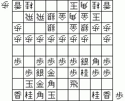 「図１」から「図２」